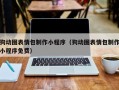 贵港狗动图表情包制作小程序（狗动图表情包制作小程序免费）